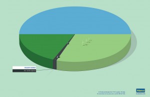 personal development survey results